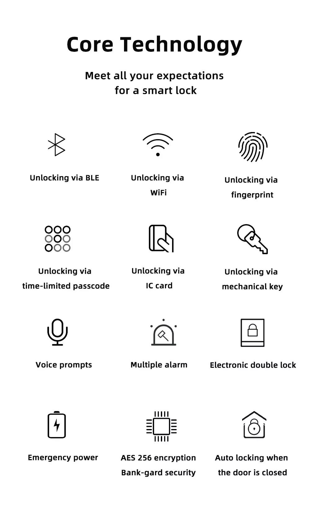 Functions of Smart Lock
